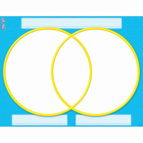 VENN DIAGRAM WIPE-OFF CHART