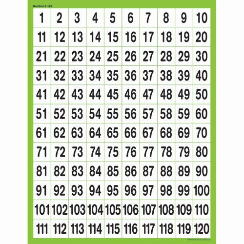 CHART NUMBERS 1-120