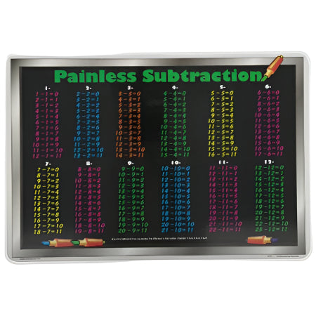 SUBTRACTION PLACEMAT