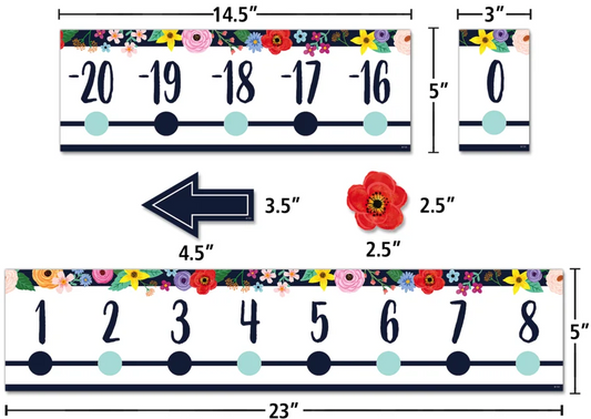 Wildflowers Number Line (-20 to +120) Bulletin Board