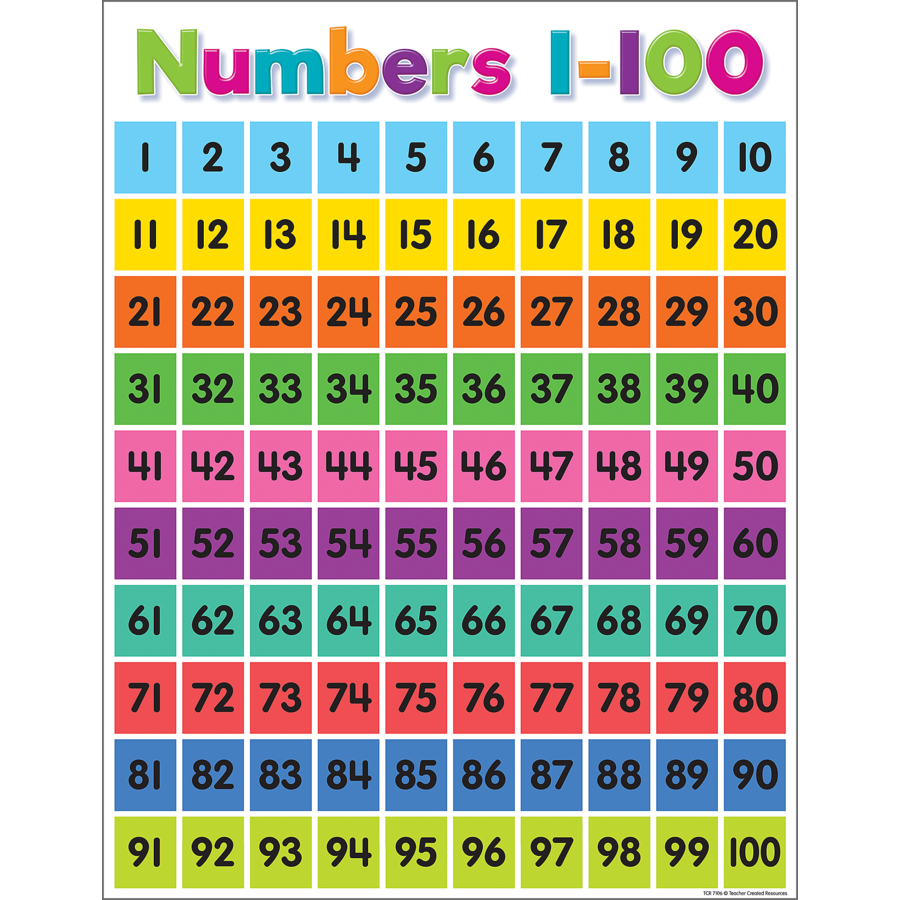COLORFUL NUMBERS 1100 CHART