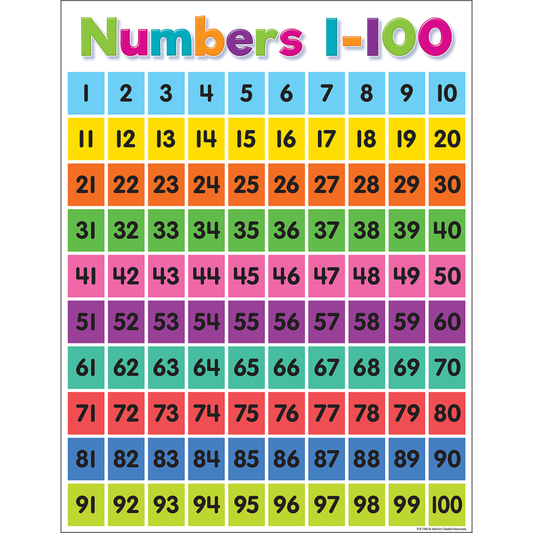COLORFUL NUMBERS 1100 CHART