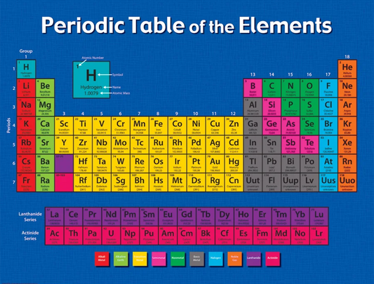 Periodic Table of the Elements Chart
