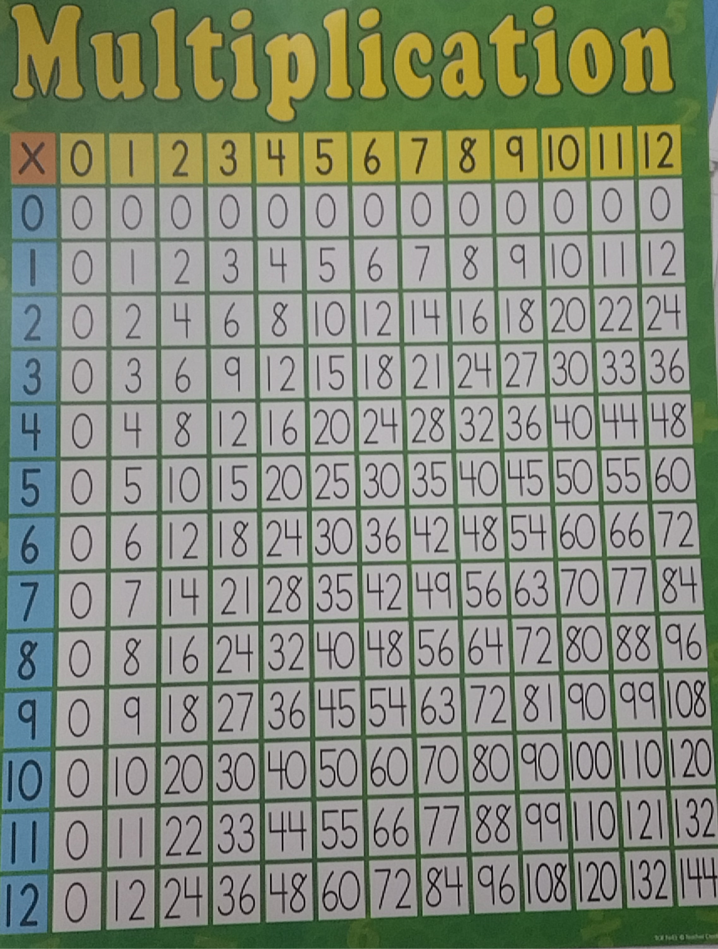 MULTIPLICATION CHART