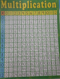 MULTIPLICATION CHART