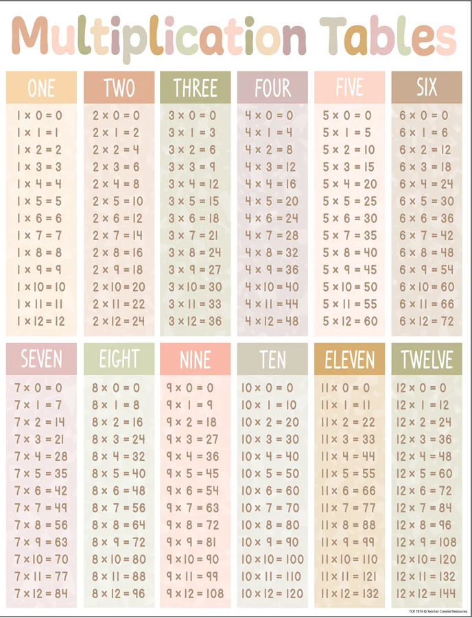 TERRAZZO TONES MULTIPLICATION TABLES CHART