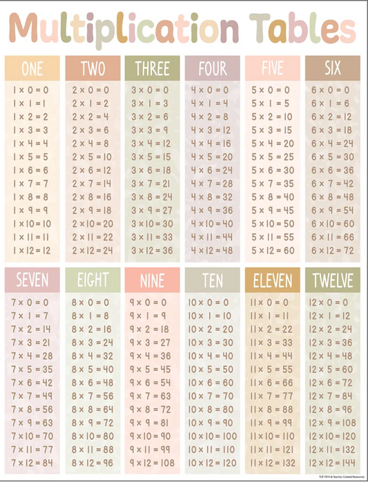 TERRAZZO TONES MULTIPLICATION TABLES CHART