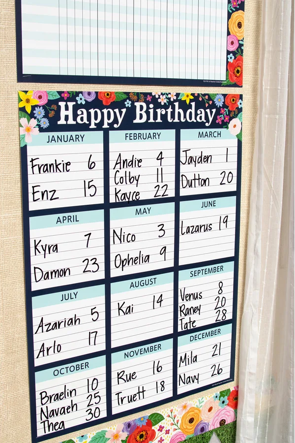 Wildflowers Happy Birthday Chart