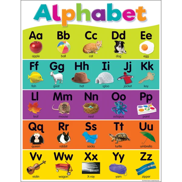 COLORFUL ALPHABET CHART 17X22''