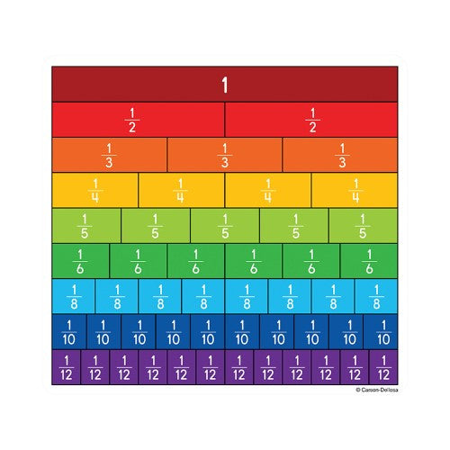 FRACTION BAR CUT-OUTS