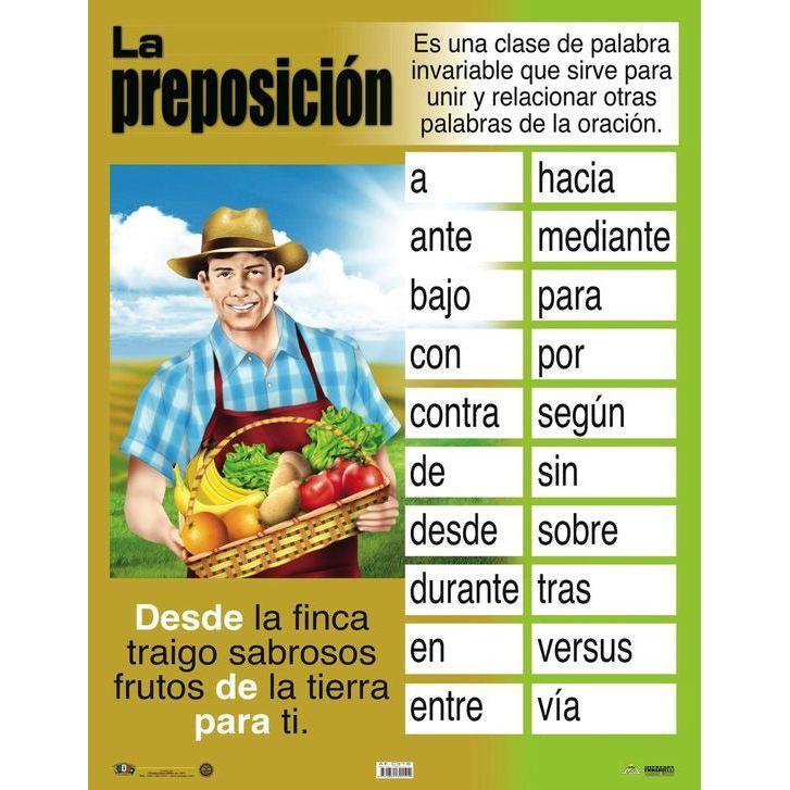 CARTEL LA PREPOSICIÓN