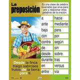 CARTEL LA PREPOSICIÓN