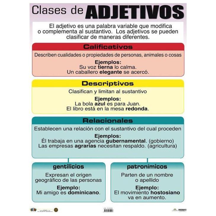 CLASES DE ADJETIVOS CARTEL