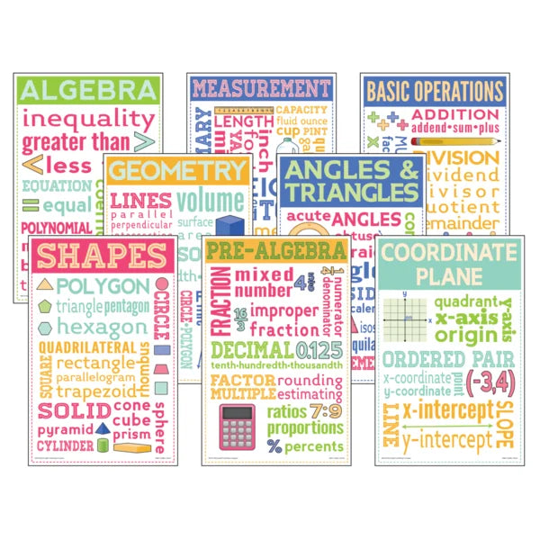 I Chart Un Math MATH CHATTER CHARTS – JA Riollano Co, Inc. School I Office I Crafts I ...