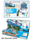 MODELO MAQUETAS CICLO DEL AGUA