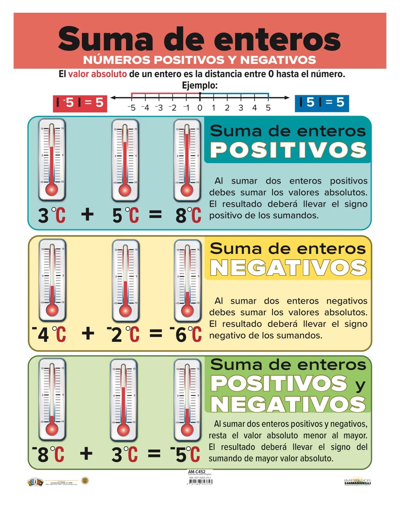 ANI SUMA NUM. POS. Y NEG. CARTEL