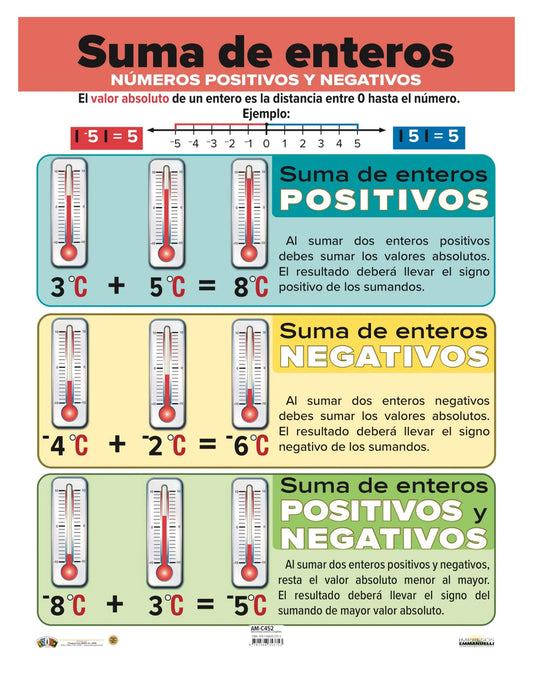ANI SUMA NUM. POS. Y NEG. CARTEL