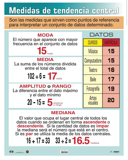 MEDIDA DE TENDENCIA CENTRAL