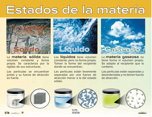 ANI ESTADOS DE LA MATERIA CARTEL #AC-C848