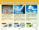 ANI ESTADOS DE LA MATERIA CARTEL #AC-C848