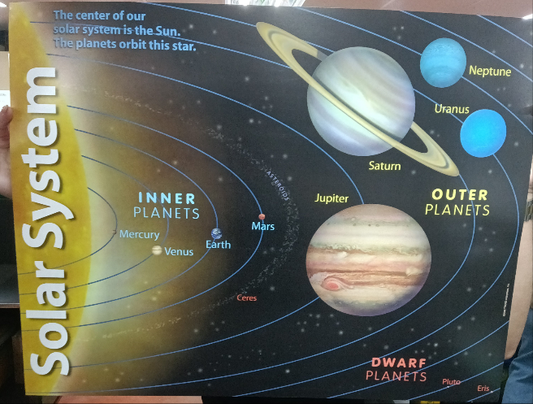 SOLAR SYSTEM LEARNING CHART 17X22