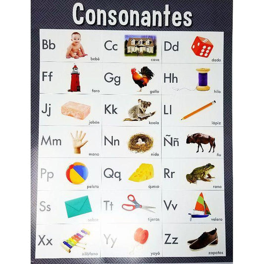 CONSONANTES SPANISH CHART