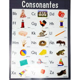 CONSONANTES SPANISH CHART