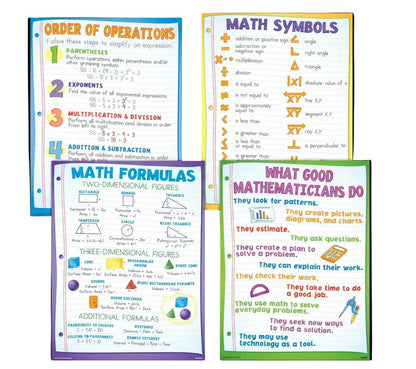Math Basics Poster Set