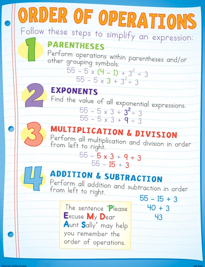 Math Basics Poster Set