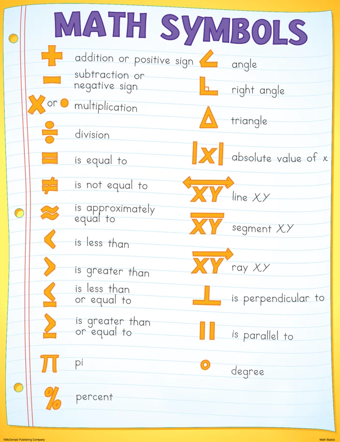 Math Basics Poster Set