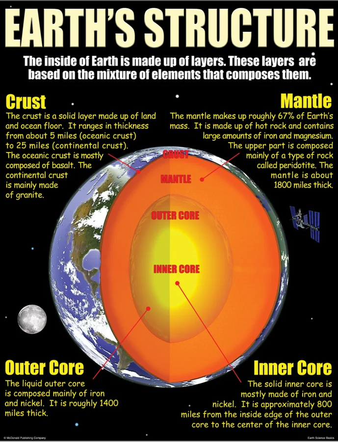 Earth Science Basics Poster Set