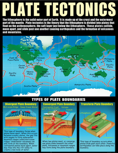 Earth Science Basics Poster Set