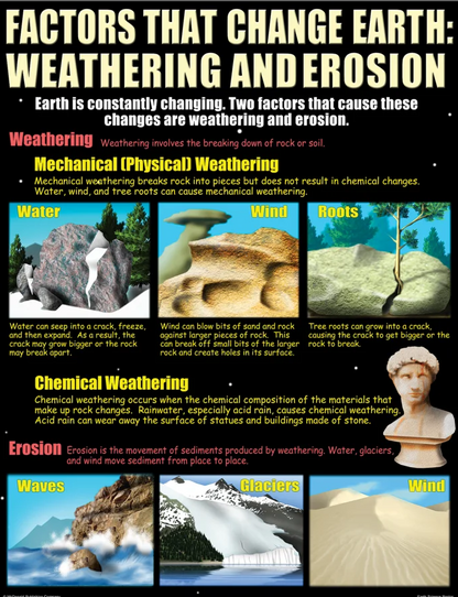 Earth Science Basics Poster Set
