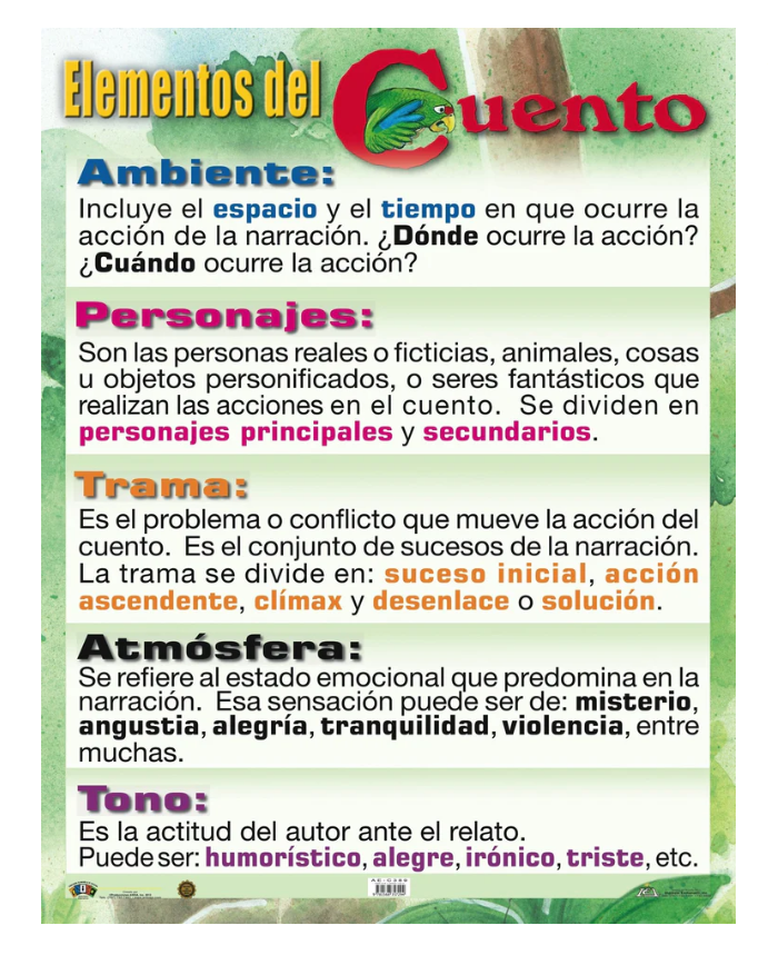 CARTEL ELEMENTOS DEL CUENTO