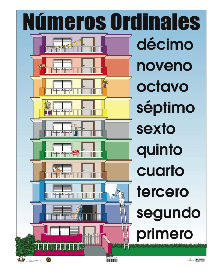 CARTEL NUMEROS ORDINALES