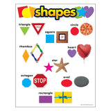 SHAPES LEARNING CHART 17''X22''