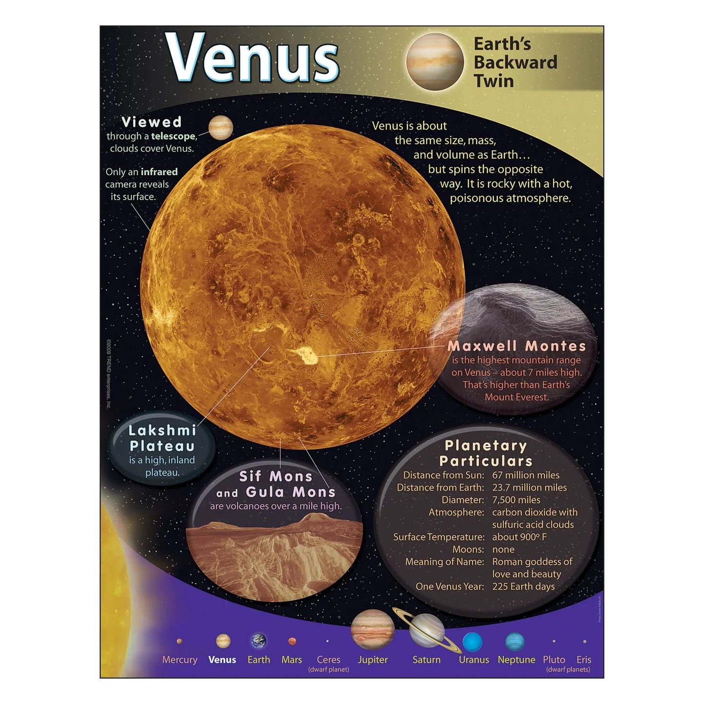VENUS LEARNING CHART 17X22