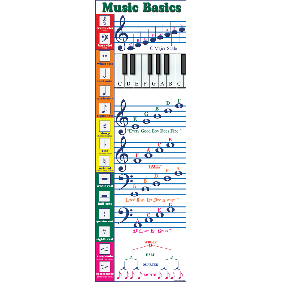 MUSIC BASICS COLOSSAL POSTER