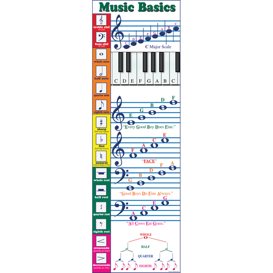 MUSIC BASICS COLOSSAL POSTER