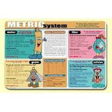 SISTEMA METRICO PLACEMAT 17.5''X12''
