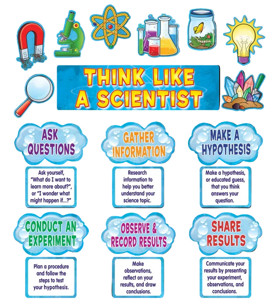 Think Like a Scientist Mini Bulletin Board