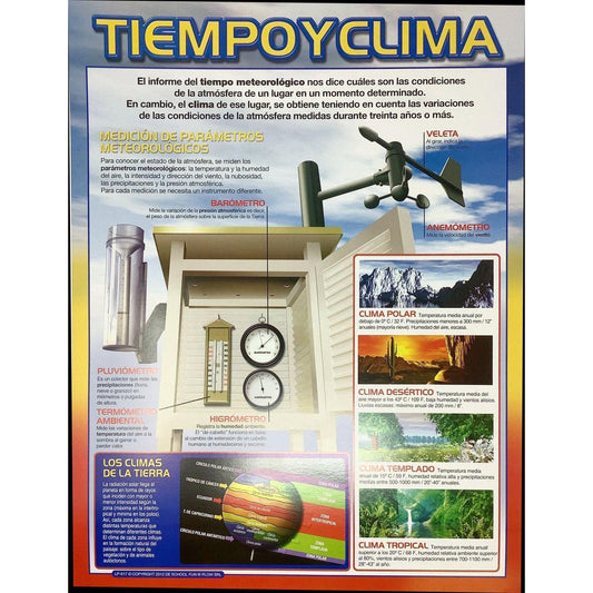 CARTEL TIEMPO Y CLIMA
