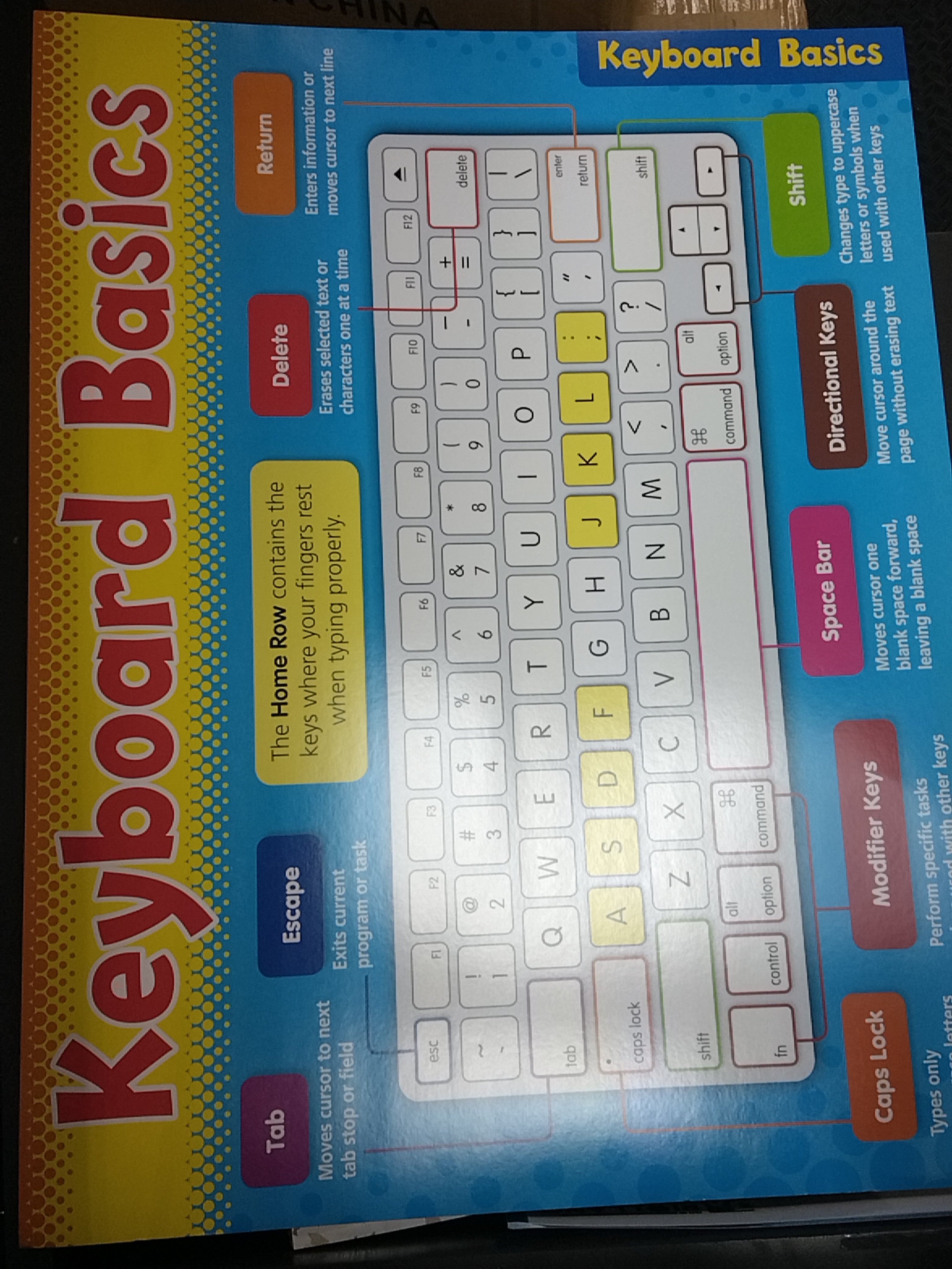 KEYBOARD BASICS LEARNING CHART – JA Riollano Co, Inc. School I Office I ...